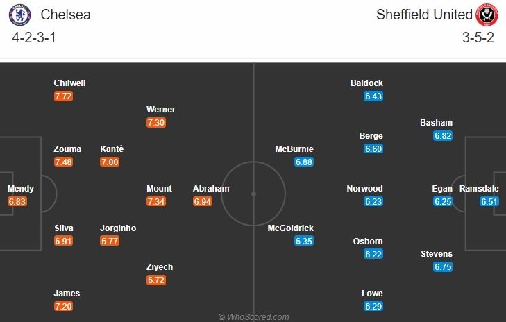 chelsea - sheffield united Dat bay o stamford bridge hinh anh 2