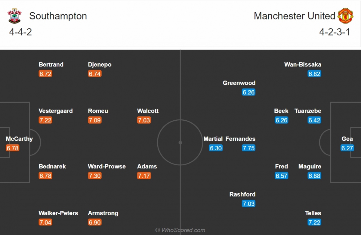 southampton - mu khong so ke dich manh, chi so dong doi... hinh anh 3