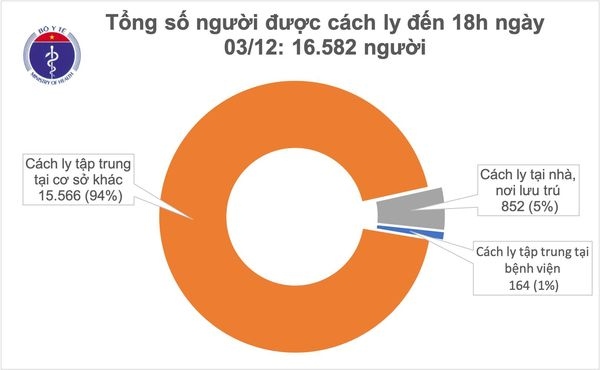 viet nam ghi nhan 3 ca mac covid-19, duoc cach ly ngay khi nhap canh hinh anh 2