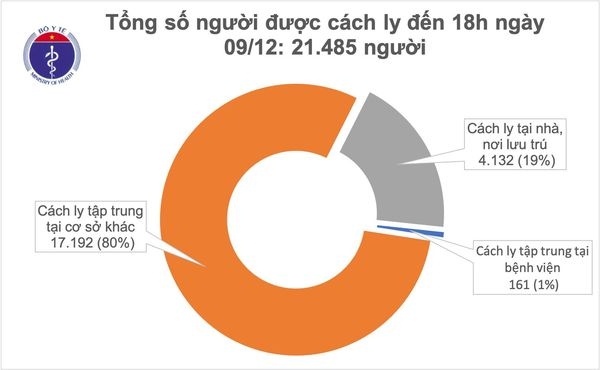 them 4 truong hop nhap canh mac covid-19 duoc cach ly hinh anh 2