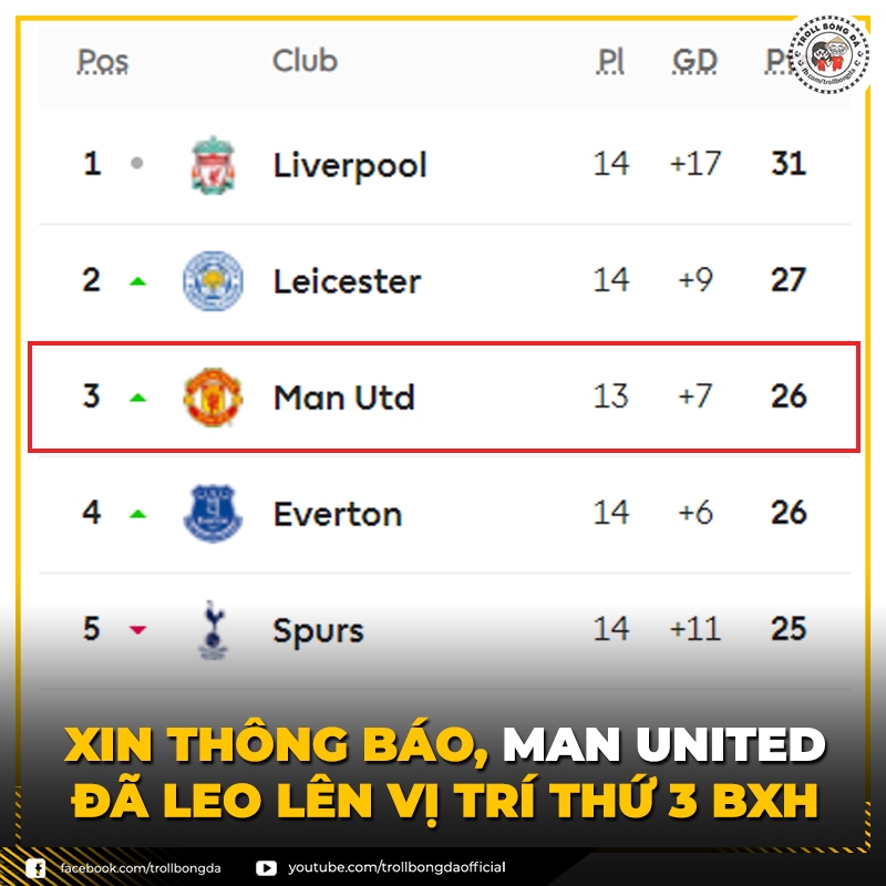 biem hoa 24h mu vui dap leeds khien ca premier league khiep so hinh anh 3