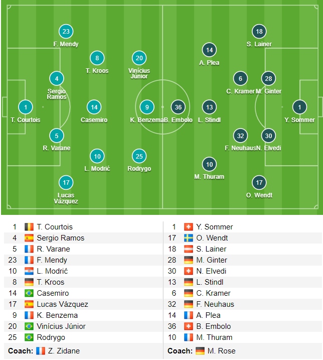 thang de monchengladbach, real madrid tien vao vong 1 8 champions league hinh anh 5