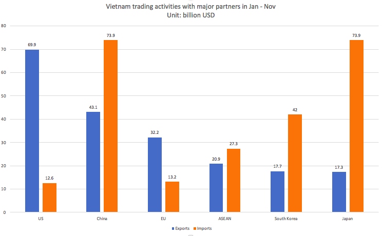 2020 marks a successful year for vietnam exports picture 1