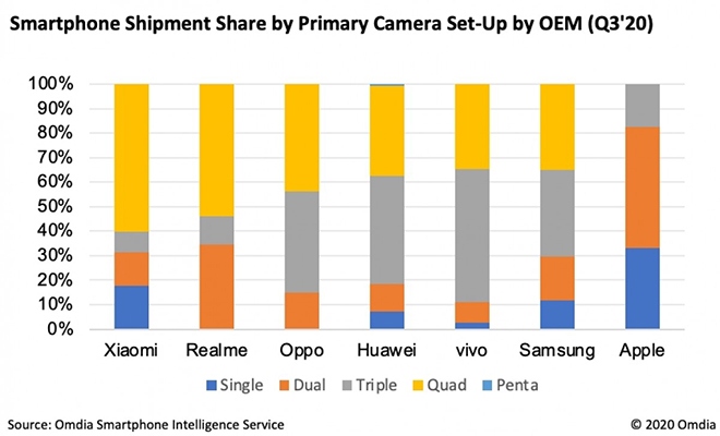 smartphone 4 camera da tro thanh tieu chuan moi hinh anh 2