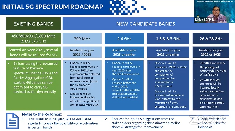 lo trinh 5g va chuyen doi ky thuat so cua indonesia hinh anh 1