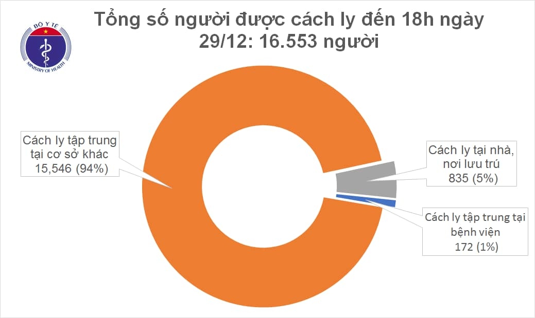 viet nam co them 3 ca mac covid-19, trong do 2 ca nhap canh trai phep hinh anh 2