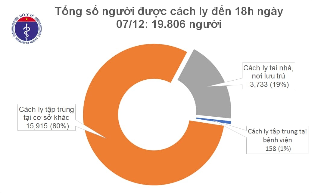 them 1 ca nhap canh mac covid-19 duoc cach ly tai Da nang hinh anh 1