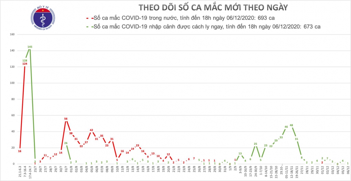 nam benh nhan mac covid-19 la nguoi lybia nhap canh vao viet nam hinh anh 2