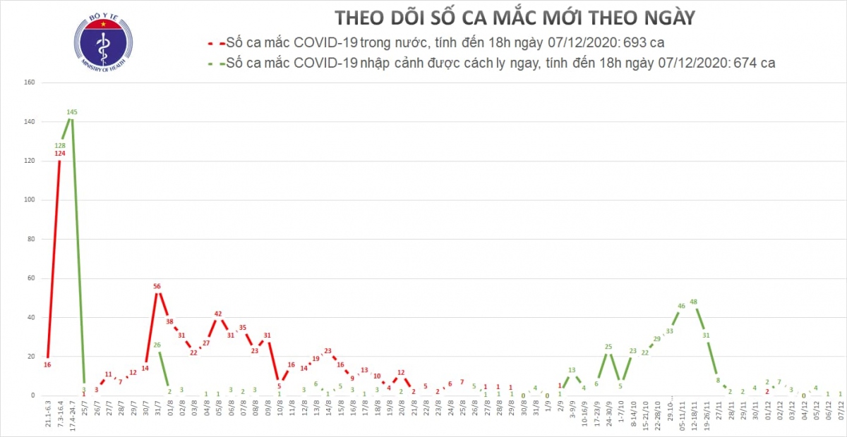 them 1 ca nhap canh mac covid-19 duoc cach ly tai Da nang hinh anh 2