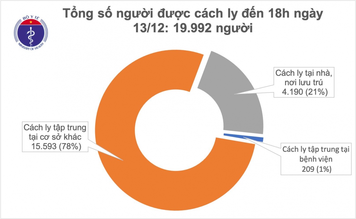 viet nam co them 2 ca nhap canh mac covid-19 duoc cach ly tai Da nang hinh anh 2