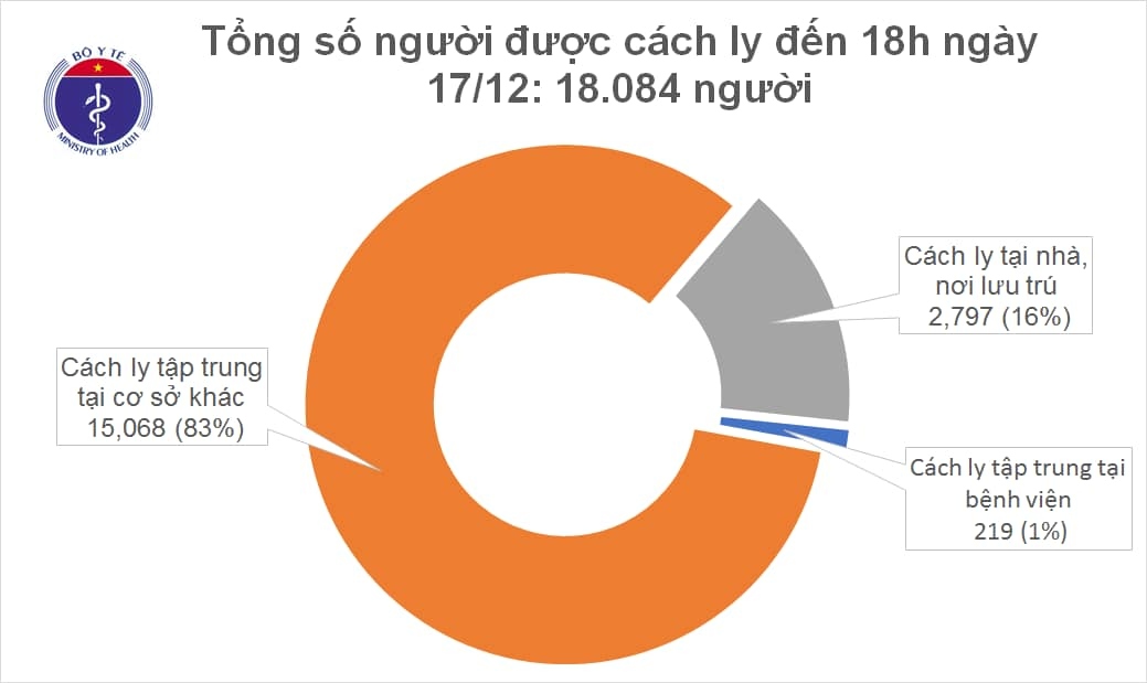 them 2 ca nhap canh mac covid-19, co 11 benh nhan duoc dieu tri khoi benh hinh anh 2