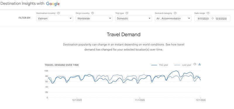 google launches travel insights to support vietnam tourism industry picture 1 google launches travel insights to support vietnam tourism industry picture 1
