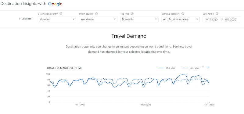 google launches travel insights to support vietnam tourism industry picture 1
