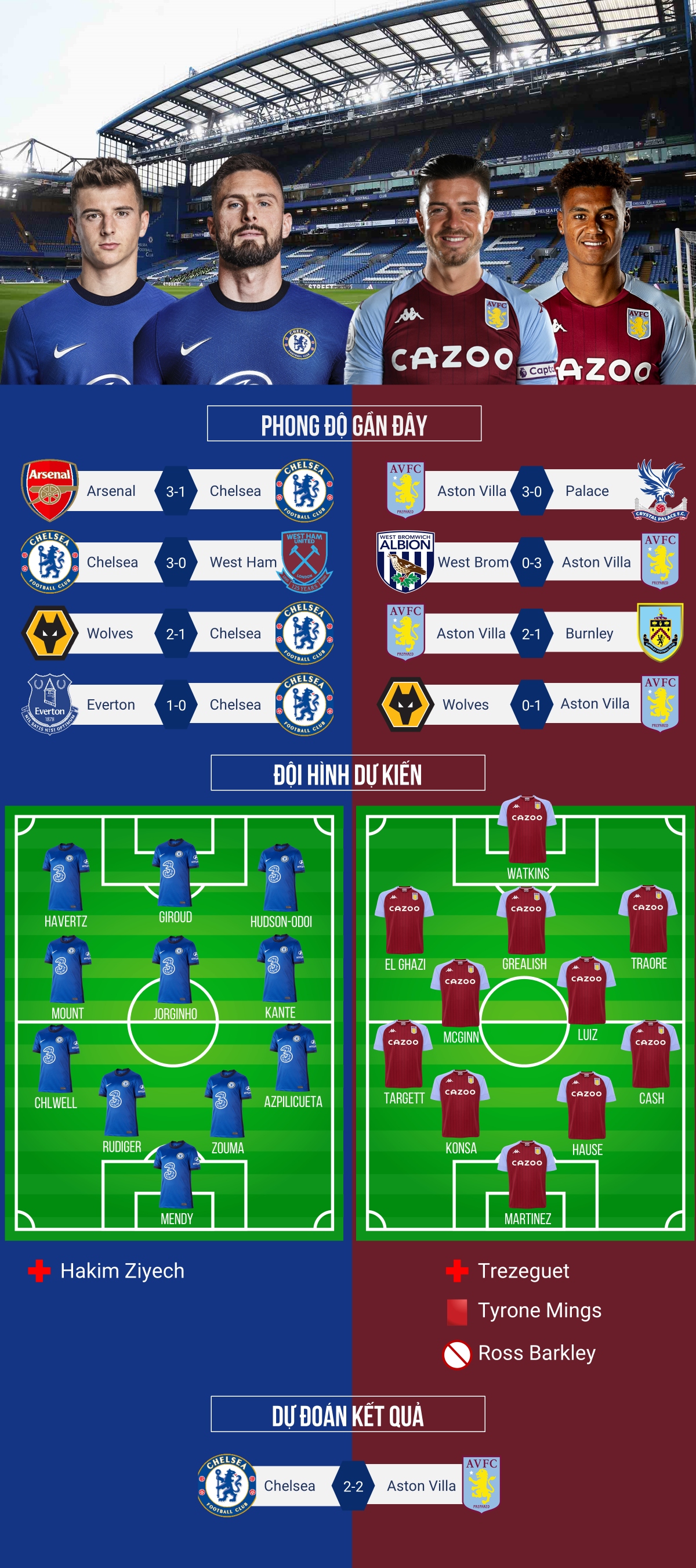 du doan ty so, doi hinh xuat phat tran chelsea - aston villa hinh anh 1