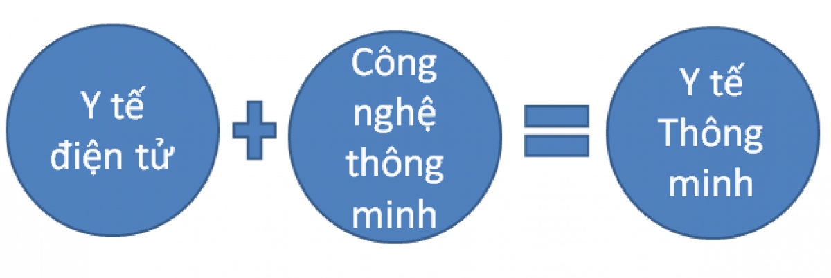 cong nghe so va cuoc cach tan cua nganh y hinh anh 1