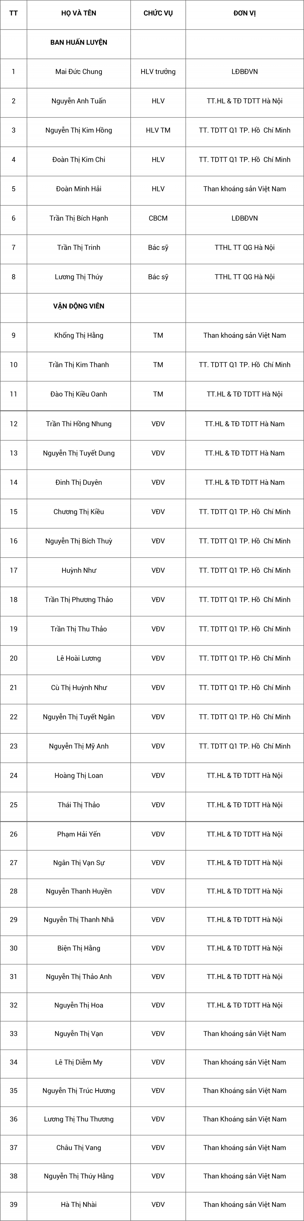 hlv mai Duc chung goi mot so guong mat moi len Dt nu viet nam hinh anh 2