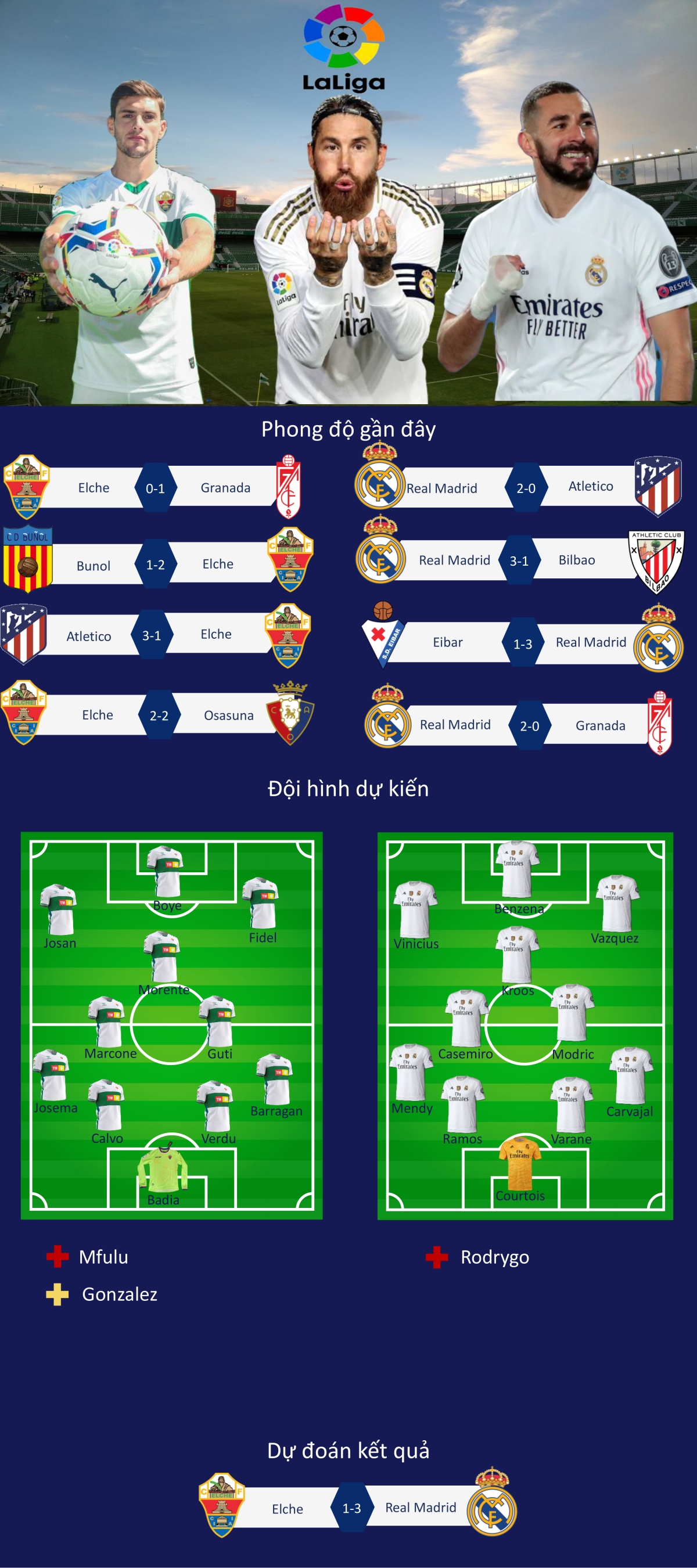 du doan ket qua, doi hinh xuat phat tran elche - real madrid hinh anh 1