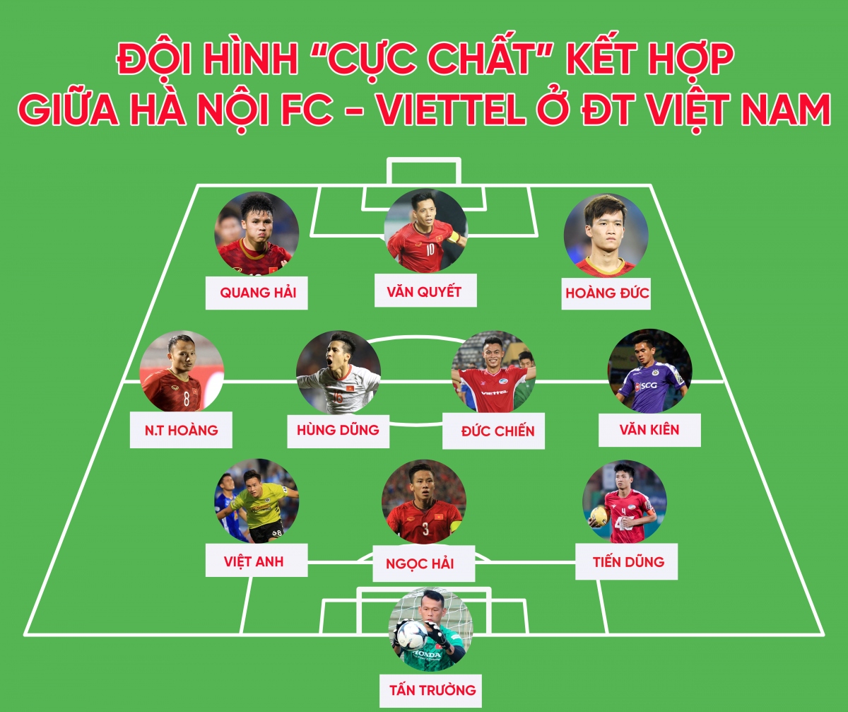 Đội hình “cực chất” kết hợp giữa Hà Nội FC với Viettel ở ĐT Việt ...