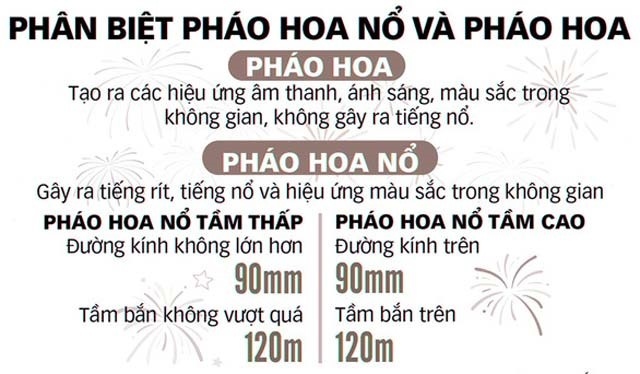 Duoc ban phao hoa xin hay can trong hinh anh 2