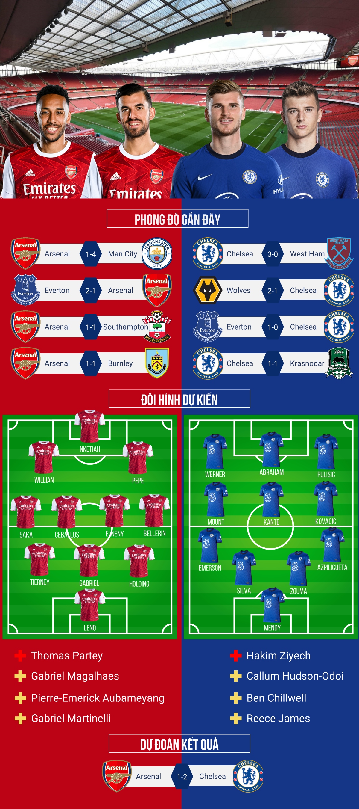 xhaka lập siêu phẩm đá phạt, arsenal bất ngờ đả bại chelsea 3-1 trong ngày lễ tặng quà hình ảnh 2 xhaka lap sieu pham da phat, arsenal bat ngo da bai chelsea 3-1 trong ngay le tang qua hinh anh 2