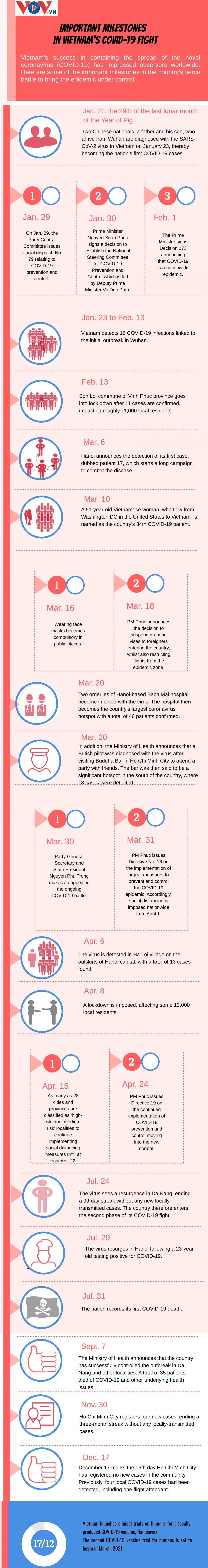 important milestones in vietnam s covid-19 fight picture 1