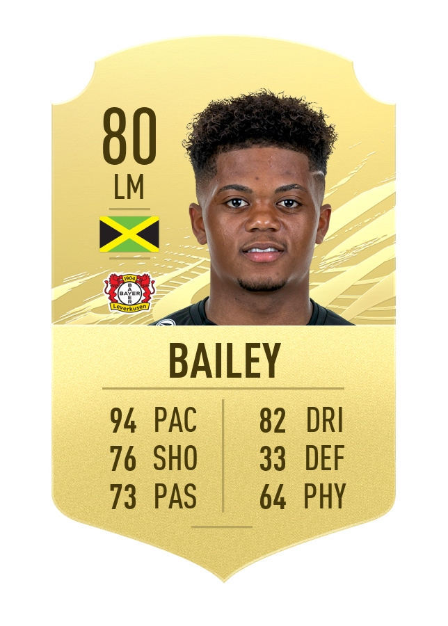 10. Leon Bailey (Bayer Leverkursen) | Chỉ số chạy nhanh 94