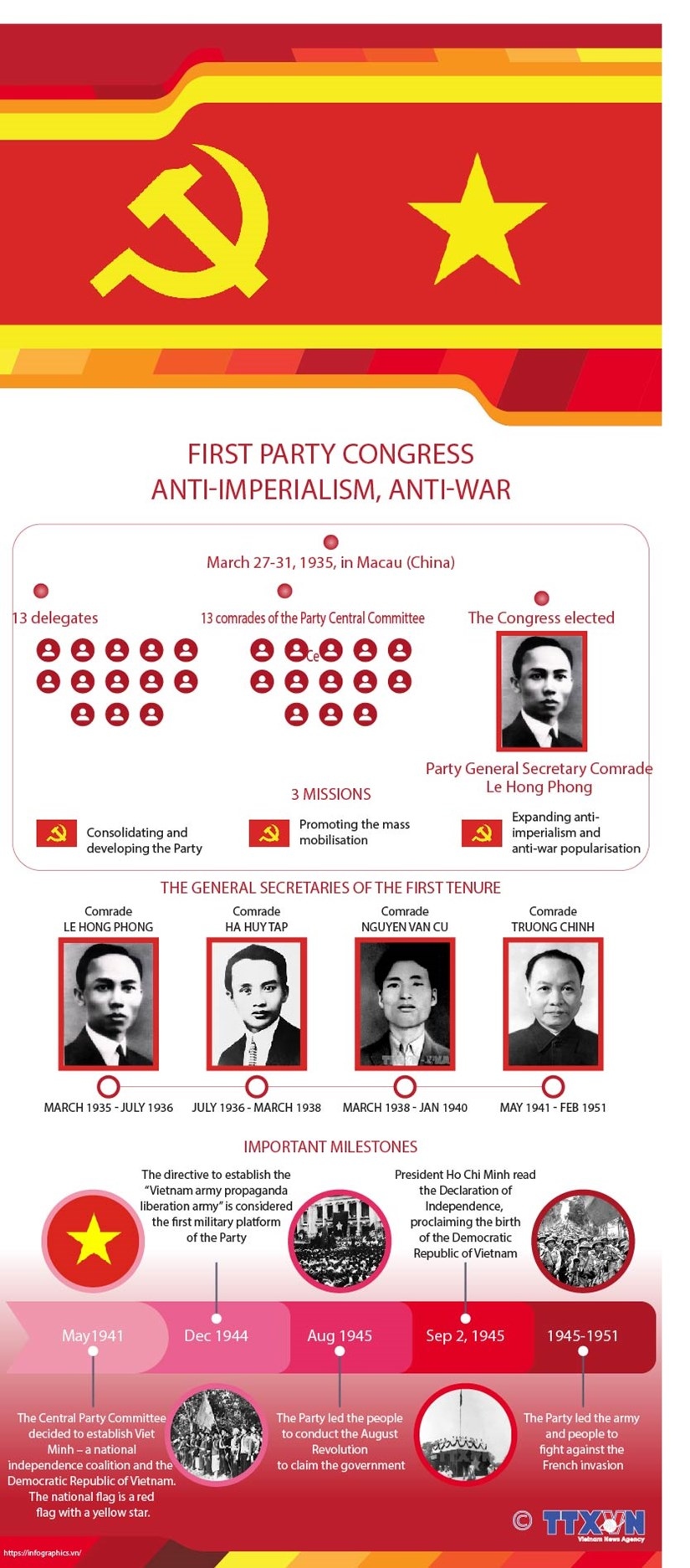first party congress anti-imperialism, anti-war picture 1