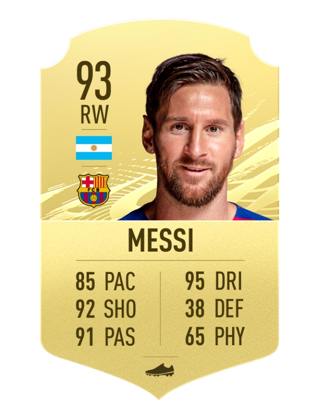 messi va top 10 cau thu re bong hay nhat the gioi trong fifa 21 hinh anh 11