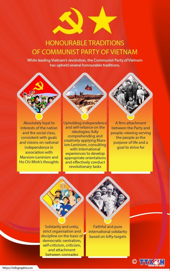 honourable traditions of communist party of vietnam picture 1