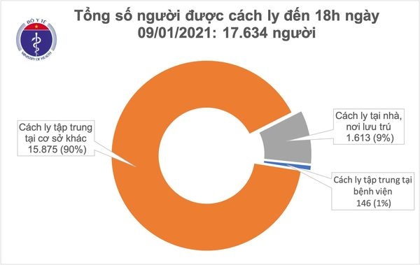 them mot ca mac moi covid-19 nhap canh duoc cach ly tai hai duong hinh anh 1