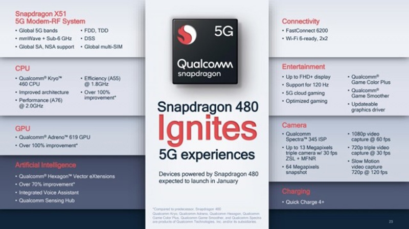 qualcomm tung chip mang 5g den smartphone gia re hinh anh 2