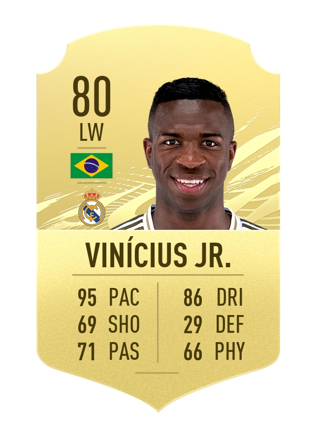 5. Vinícius Jr (Real Madrid) | Chỉ số chạy nhanh 95