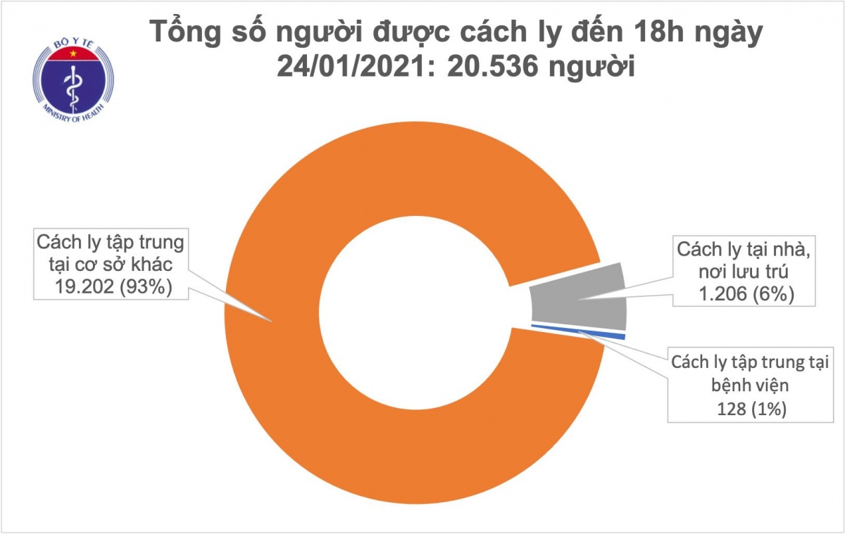 hom nay, viet nam khong co ca mac covid-19 moi hinh anh 2