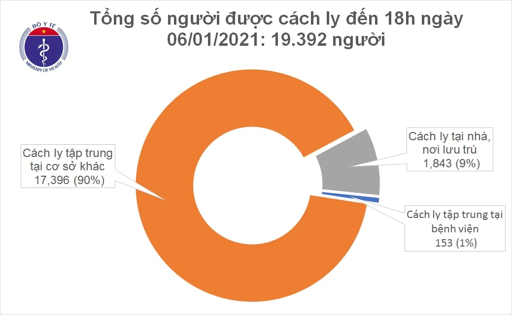 ngay 6 1, viet nam co 1 ca mac covid-19 tro ve tu phap hinh anh 2