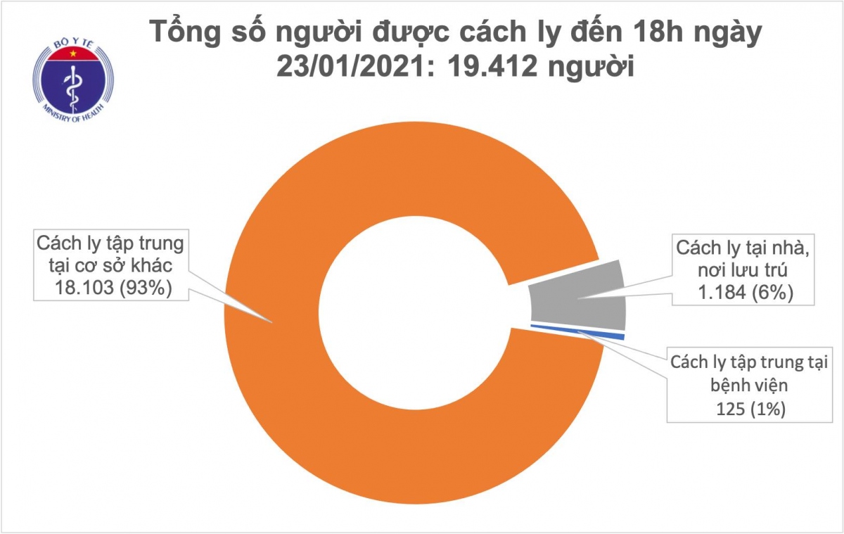 hom nay, co 31 benh nhan co xet nghiem am tinh tu 1-3 lan voi sars-cov-2 hinh anh 2