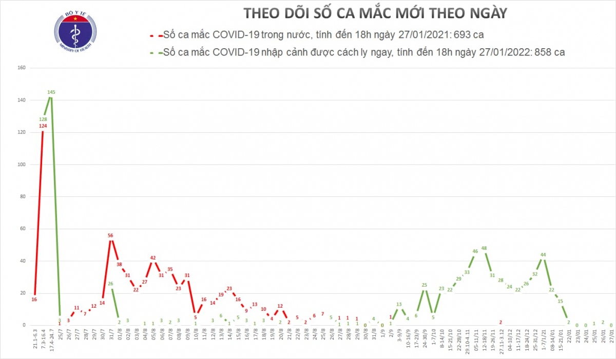 viet nam cach ly hon 21.800 nguoi de chong dich covid-19 hinh anh 1