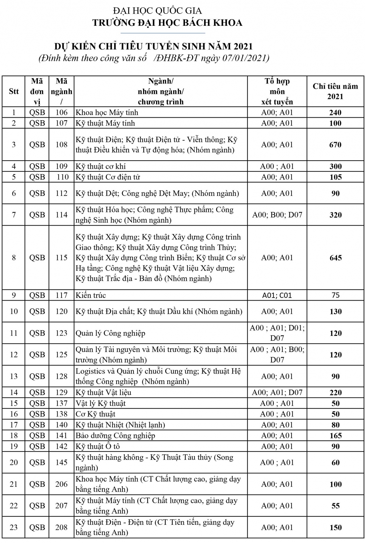 nam 2021, Dh bach khoa tp hcm tuyen sinh bang hinh thuc phong van hinh anh 1