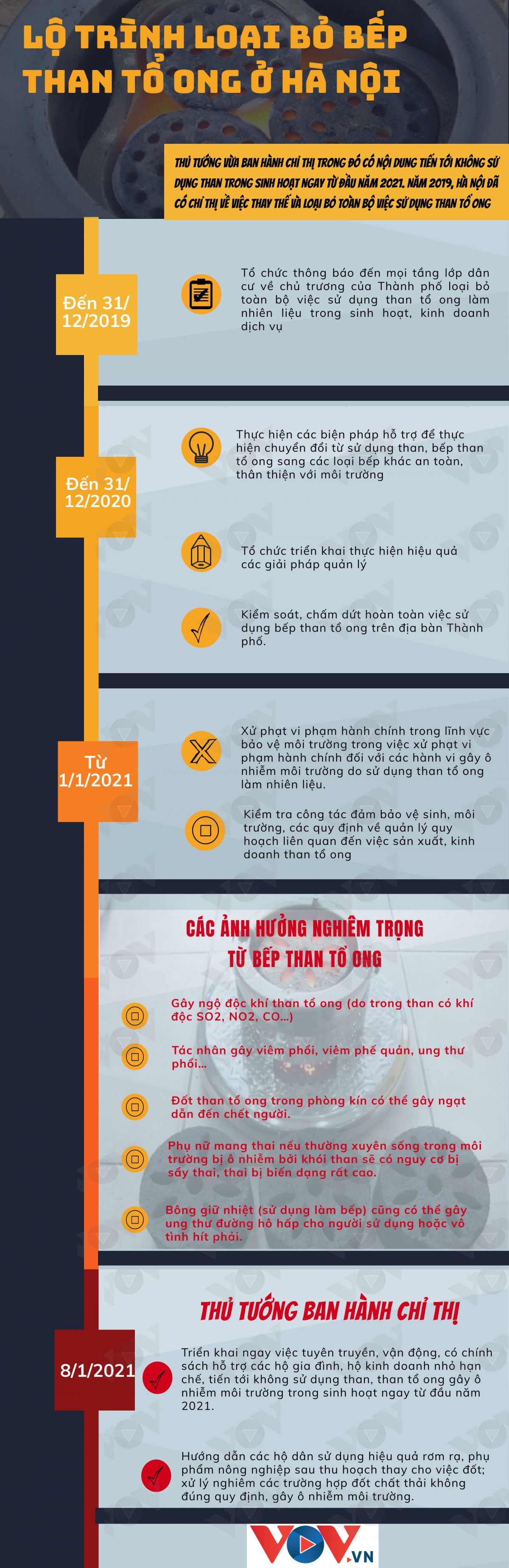 Da den thoi diem phai loai bo bep than to ong hinh anh 1