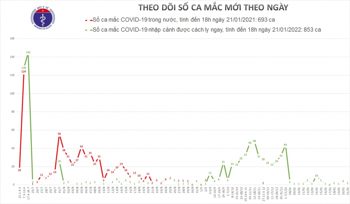 viet nam co them 2 ca mac covid-19 moi tro ve tu my hinh anh 1