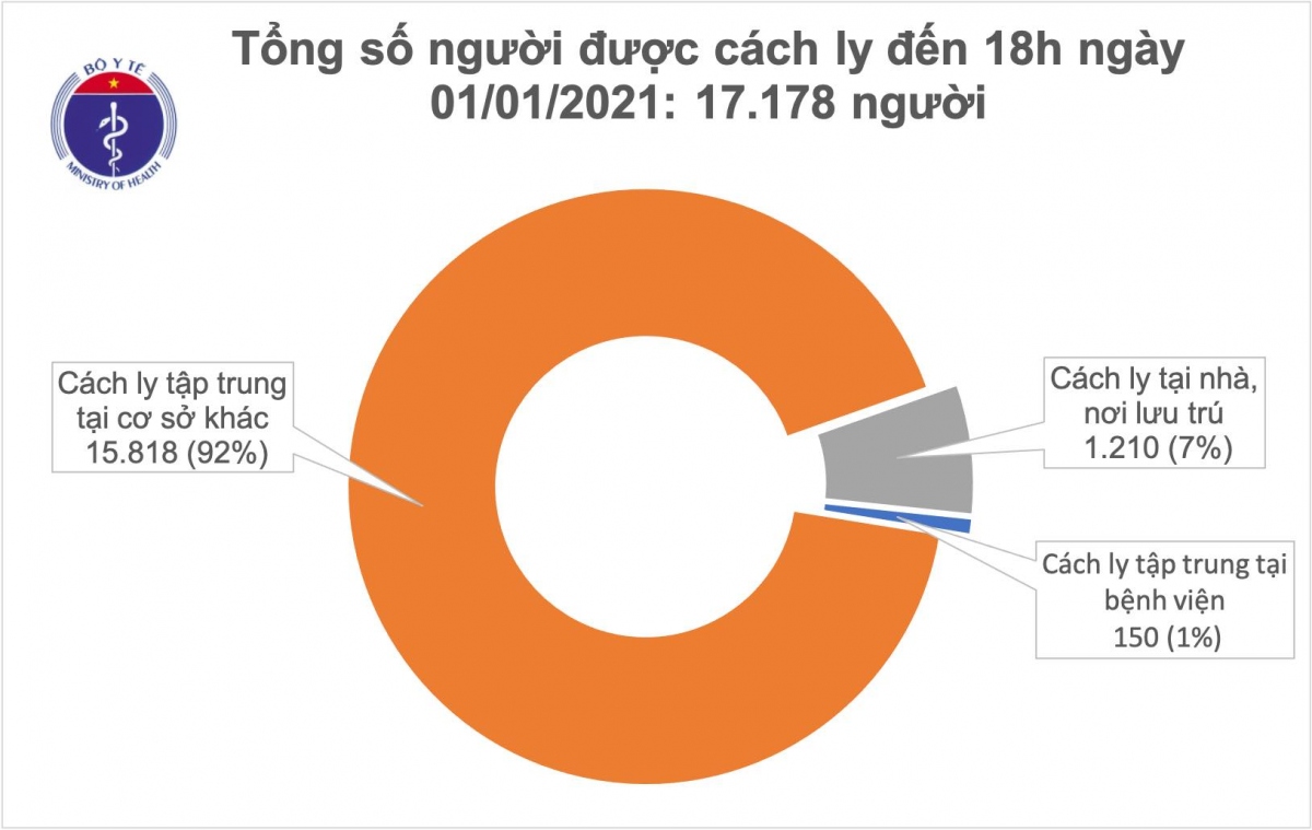 viet nam co them 9 ca mac covid-19 nhap canh duoc cach ly hinh anh 2