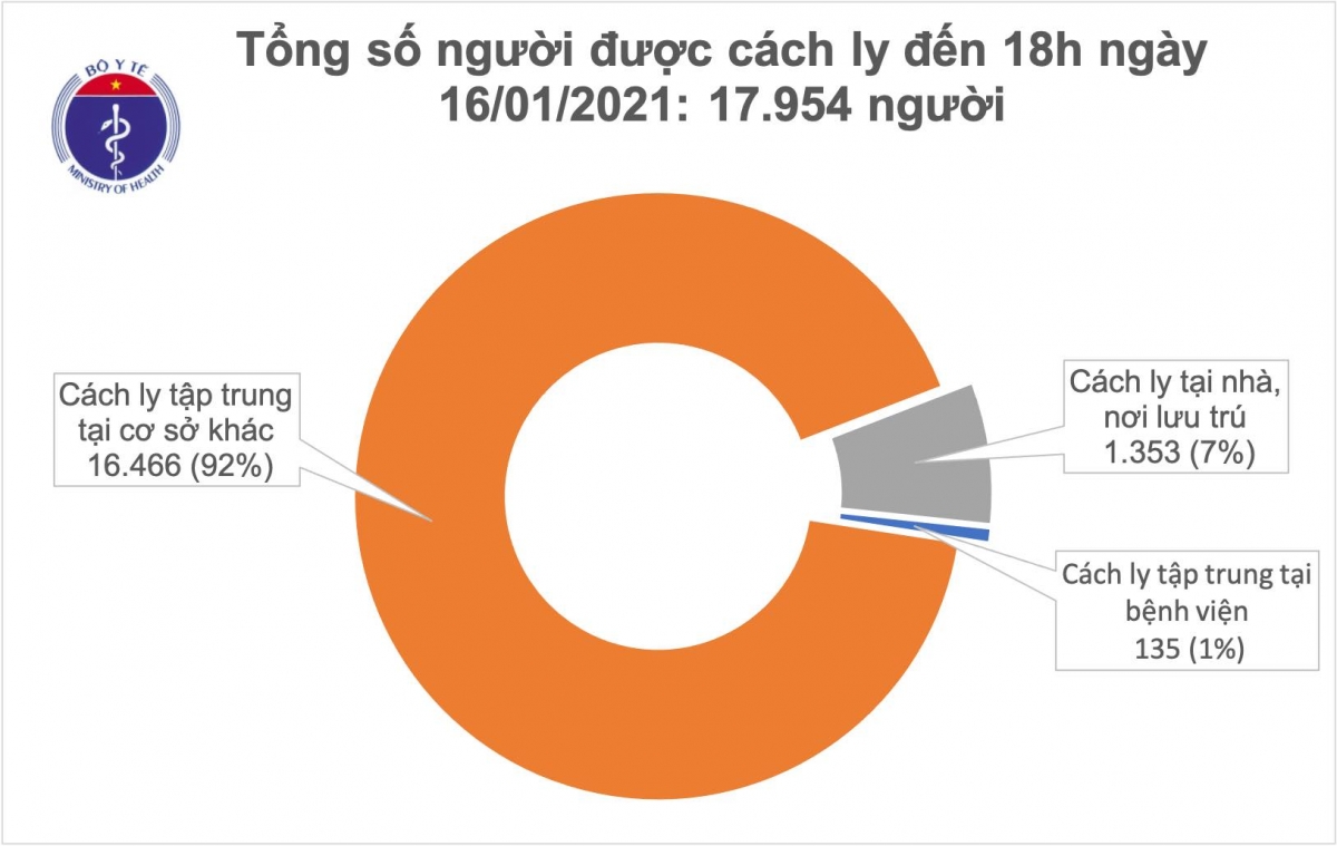 them 1 ca nhap canh mac covid-19 la chuyen gia nigeria hinh anh 2