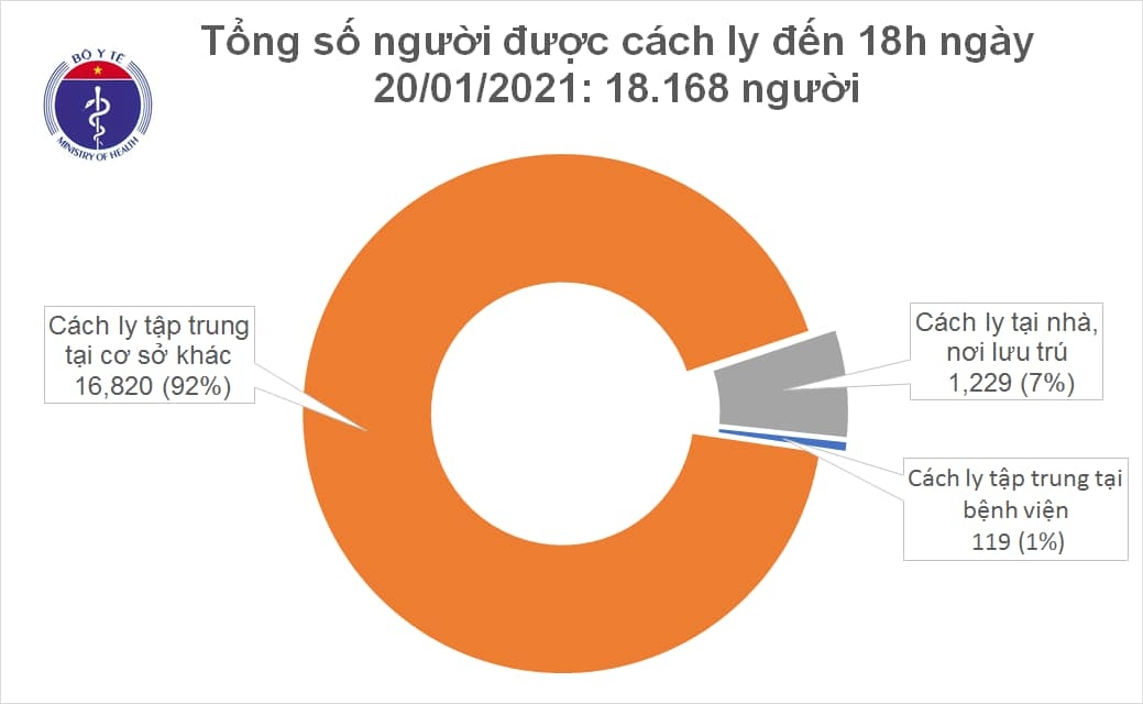 viet nam co them 4 ca nhap canh mac covid-19 duoc cach ly tai tphcm hinh anh 2