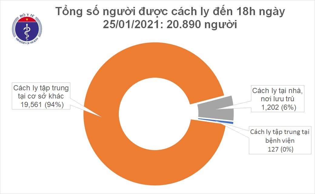 ngay 25 1, viet nam co 1 ca nhap canh duoc cach ly tai ha noi hinh anh 2