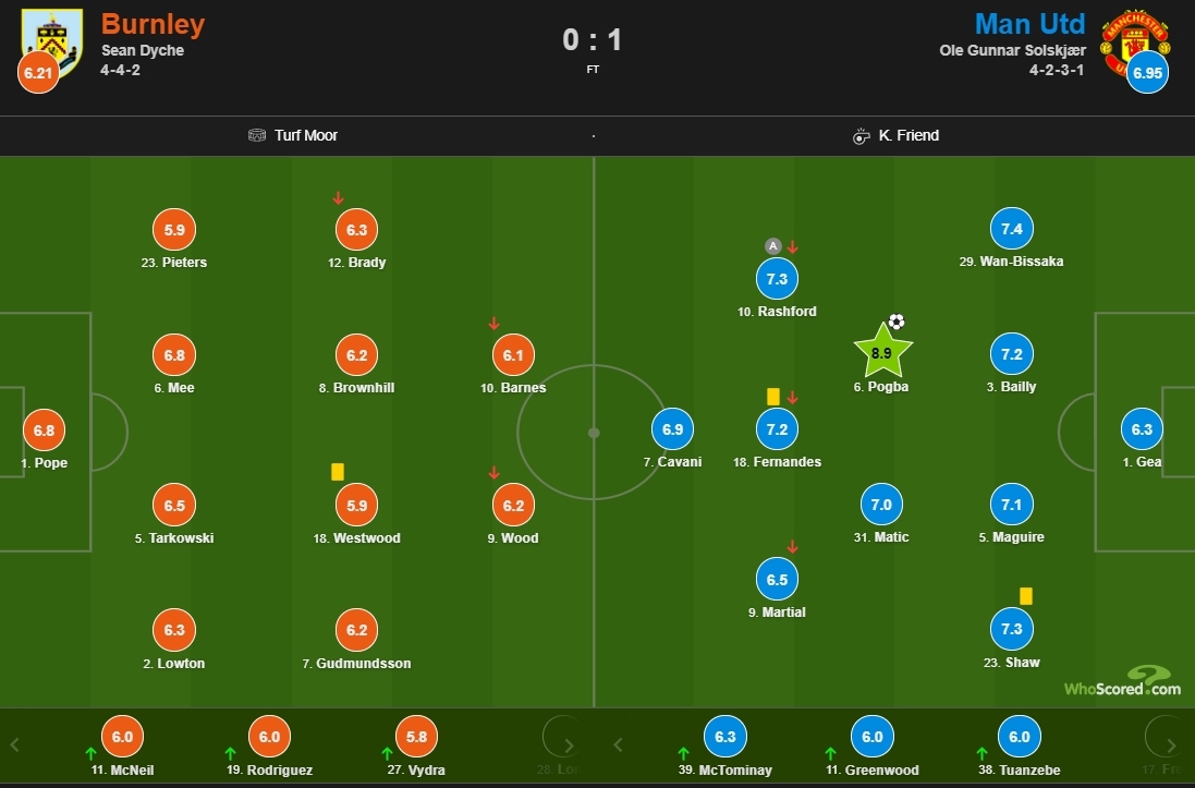 cham diem burnley 0-1 mu paul pogba the hien dang cap hinh anh 2