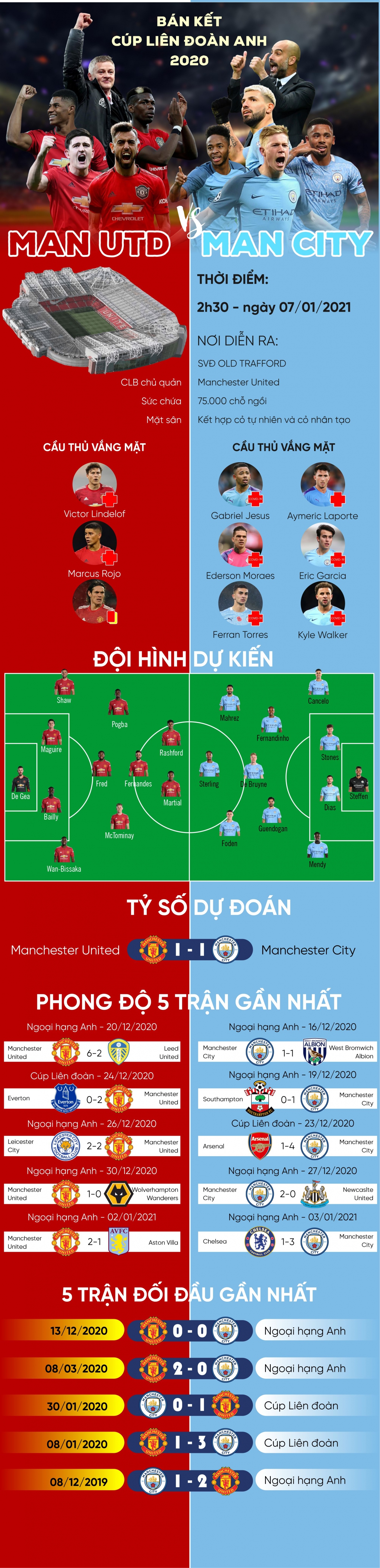 thong tin luc luong, du doan ti so tran mu - man city hinh anh 1