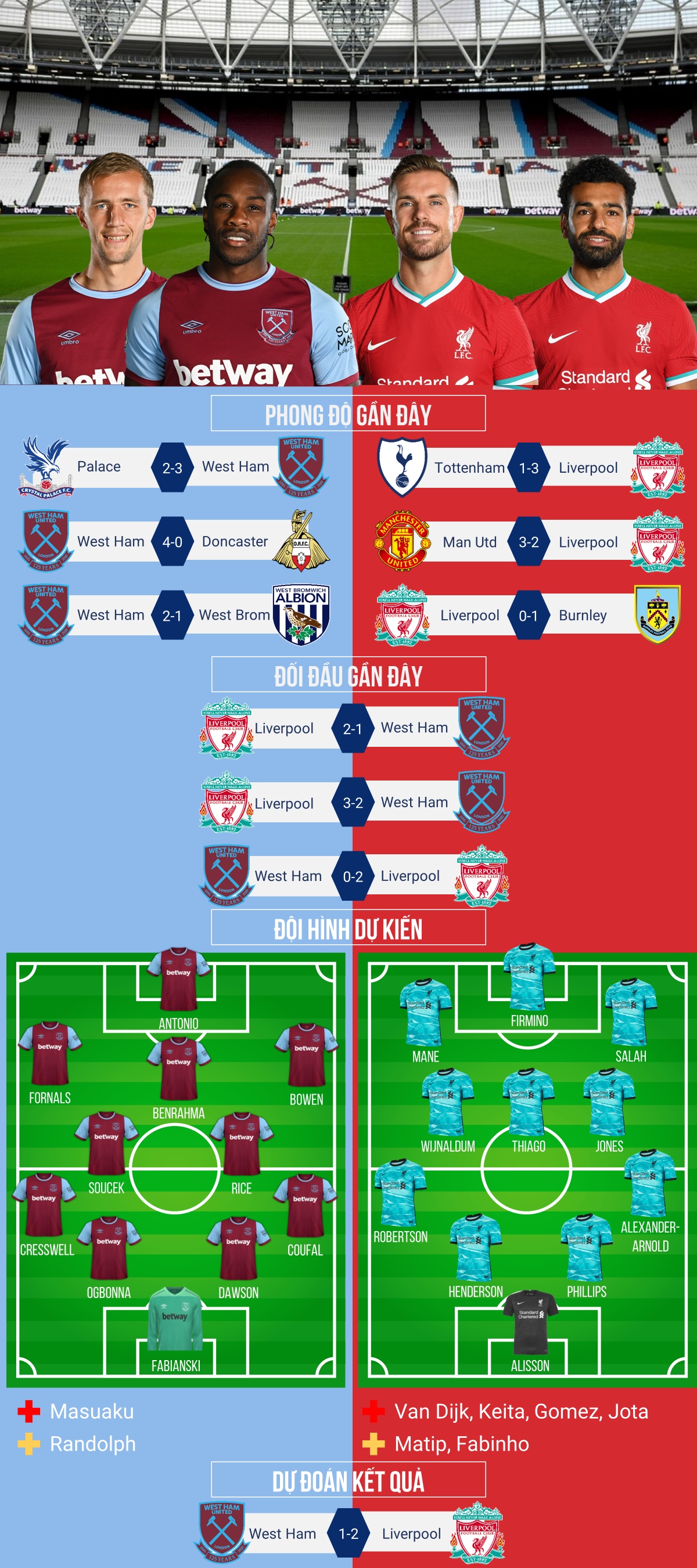 du doan ty so, doi hinh xuat phat tran west ham - liverpool hinh anh 1