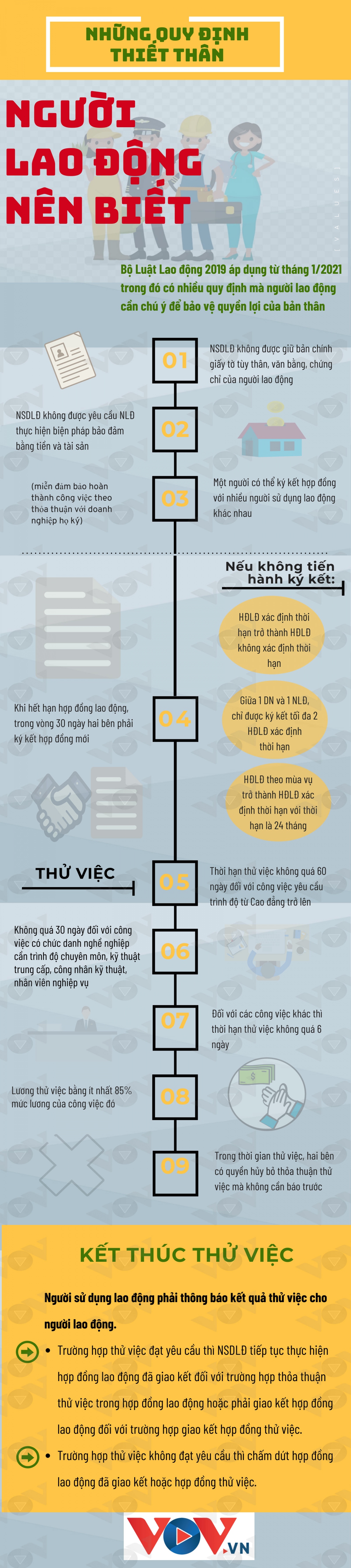 nhung quy dinh trong luat lao dong 2019 ap dung 1 2021 nguoi lao dong can biet hinh anh 1