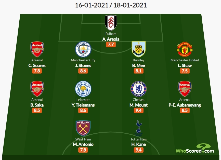 Doi hinh hay nhat vong 19 premier league luke shaw khien mu mat mat hinh anh 12