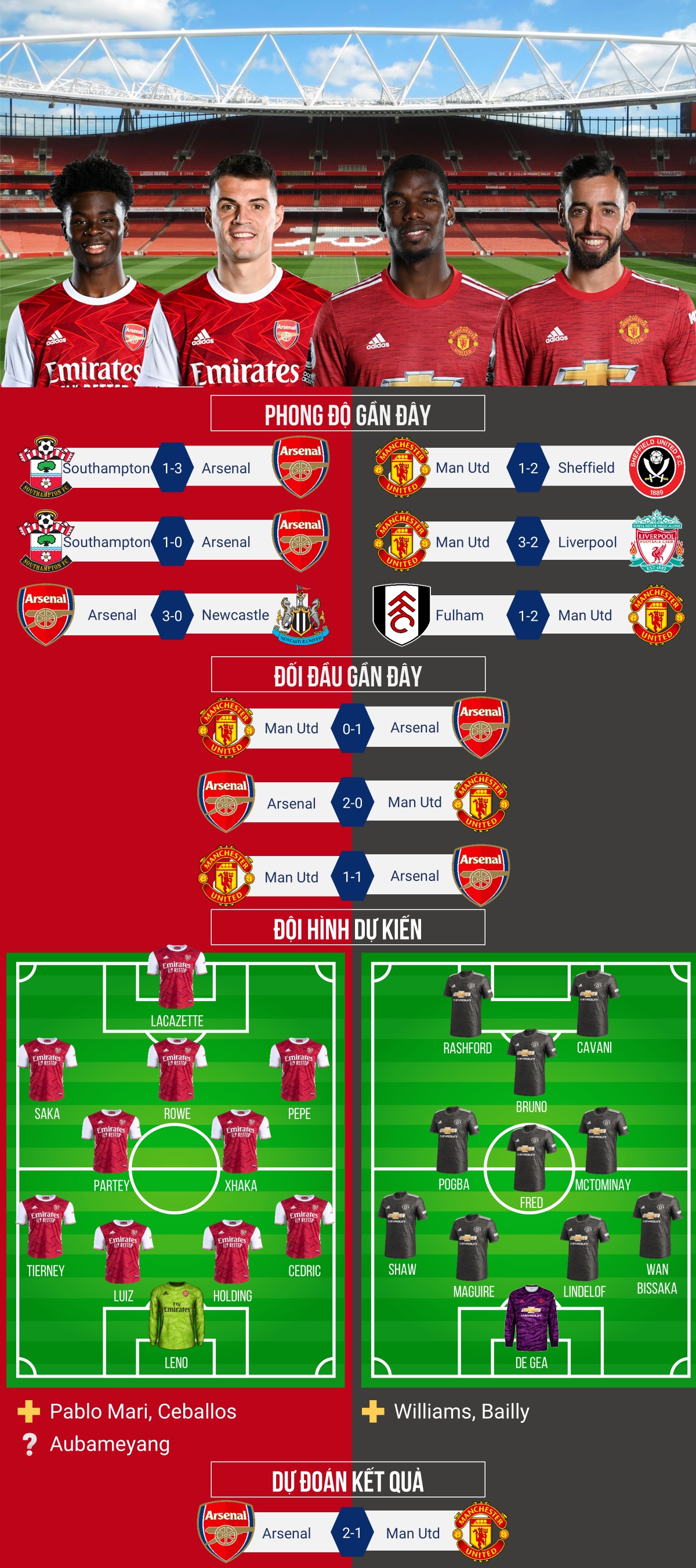 bàn thắng ngoảnh mặt, arsenal và mu chia điểm tiếc nuối sau màn thư hùng ở emirates hình ảnh 2 ban thang ngoanh mat, arsenal va mu chia diem tiec nuoi sau man thu hung o emirates hinh anh 2