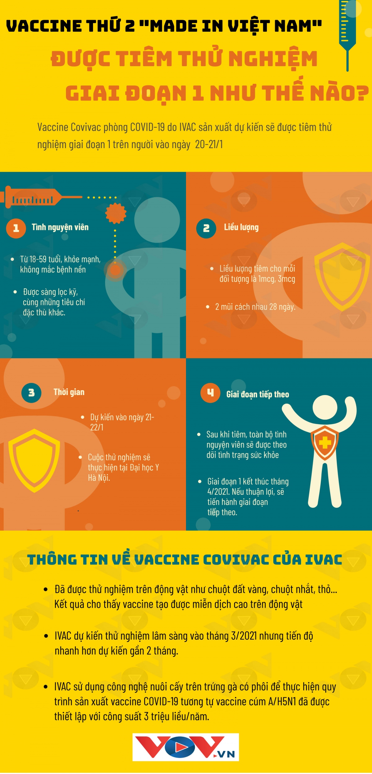 vaccine thu 2 cua viet nam duoc tiem thu nghiem tren nguoi nhu the nao hinh anh 1